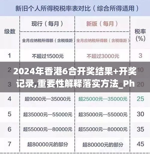 2024年香港6合开奖结果+开奖记录,重要性解释落实方法_Phablet14.790