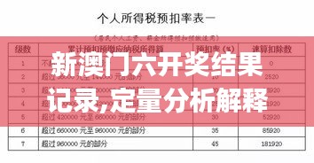 新澳门六开奖结果记录,定量分析解释定义_KP7.889