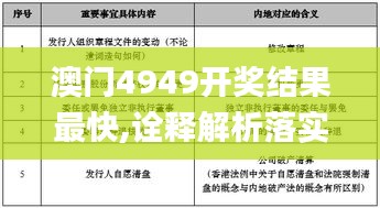 澳门4949开奖结果最快,诠释解析落实_工具版6.620