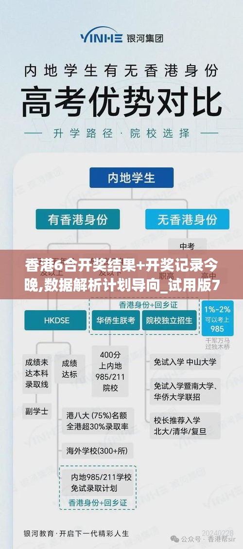 香港6合开奖结果+开奖记录今晚,数据解析计划导向_试用版7.641