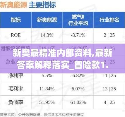 新奥最精准内部资料,最新答案解释落实_冒险款1.572