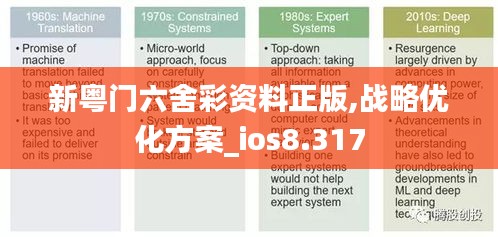 新粤门六舍彩资料正版,战略优化方案_ios8.317