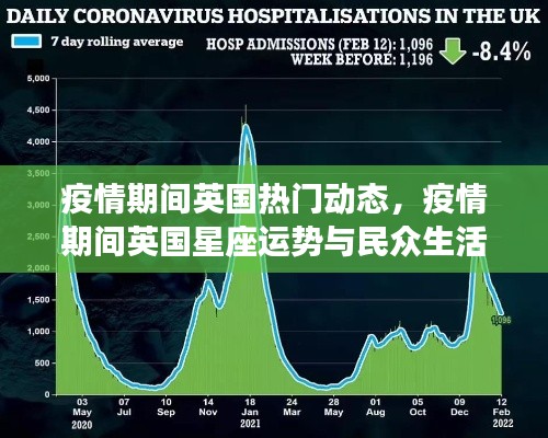 疫情期间英国，星座运势与民众生活动态观察报告