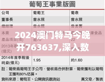 2024澳门特马今晚开763637,深入数据执行策略_Pixel16.394