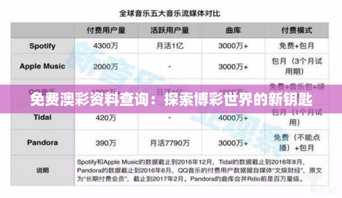 免费澳彩资料查询：探索博彩世界的新钥匙