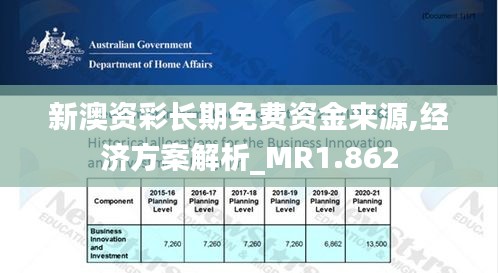 新澳资彩长期免费资金来源,经济方案解析_MR1.862