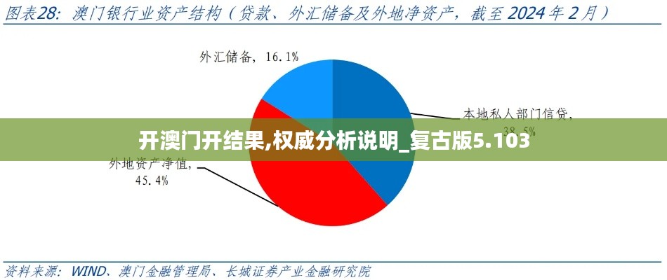 开澳门开结果,权威分析说明_复古版5.103