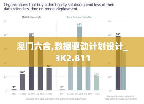 澳门六合,数据驱动计划设计_3K2.811