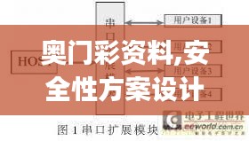 奥门彩资料,安全性方案设计_扩展版8.620