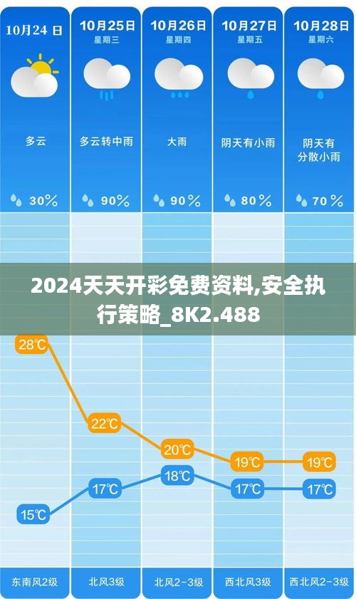 2024天天开彩免费资料,安全执行策略_8K2.488