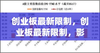 创业板最新限制，影响解读与应对策略深度剖析