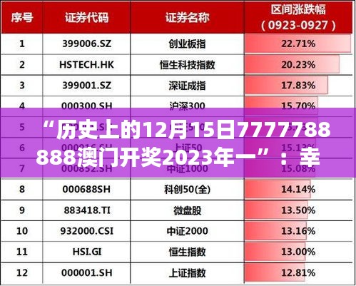 “历史上的12月15日7777788888澳门开奖2023年一”：幸运数字与开奖事件的文化意义解析