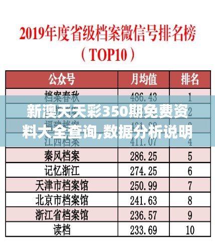 新澳天天彩350期免费资料大全查询,数据分析说明_精英款2.686