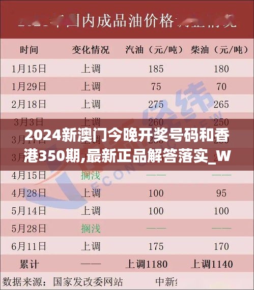 2024新澳门今晚开奖号码和香港350期,最新正品解答落实_WP9.286