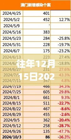 往年12月15日2024新澳门正版免费正题,确保成语解释落实_Console9.386