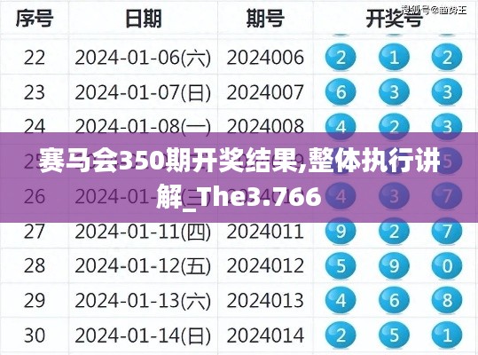 赛马会350期开奖结果,整体执行讲解_The3.766