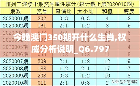 今晚澳门350期开什么生肖,权威分析说明_Q6.797