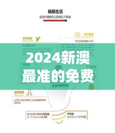 2024新澳最准的免费资料350期：创新趋势下的优质信息资源