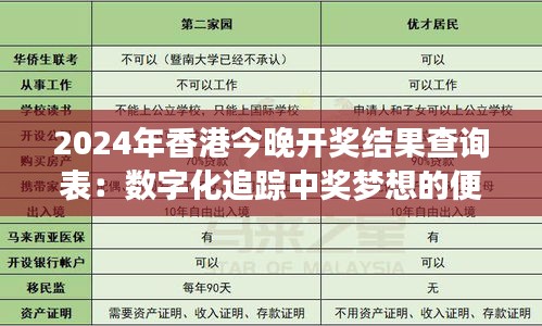 2024年香港今晚开奖结果查询表：数字化追踪中奖梦想的便利之门