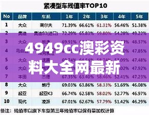 4949cc澳彩资料大全网最新版本优势：更全面、更精准的投注决策支持