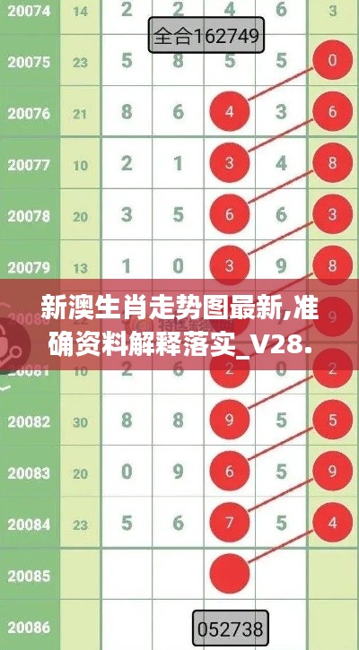 新澳生肖走势图最新,准确资料解释落实_V28.744