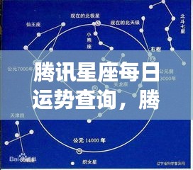 腾讯星座每日运势解析，揭秘星象奥秘，掌握好运轨迹