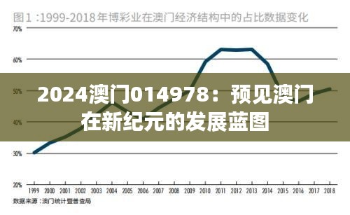 2024澳门014978：预见澳门在新纪元的发展蓝图