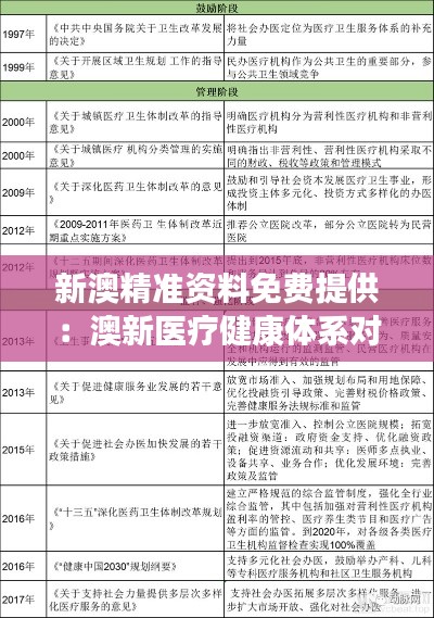 新澳精准资料免费提供：澳新医疗健康体系对比与特点