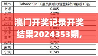 澳门开奖记录开奖结果2024353期,实地数据评估策略_创新版1.232