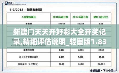 新澳门天天开好彩大全开奖记录,精细评估说明_轻量版1.830