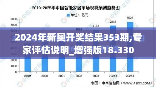 2024年新奥开奖结果353期,专家评估说明_增强版18.330