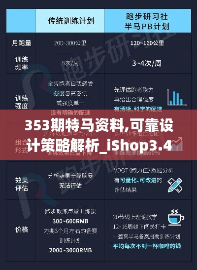 353期特马资料,可靠设计策略解析_iShop3.488