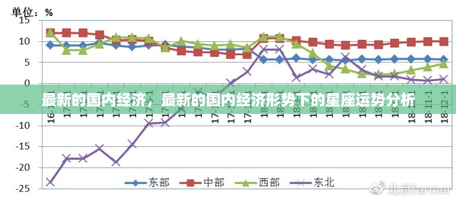 最新国内经济形势下的星座运势分析概览