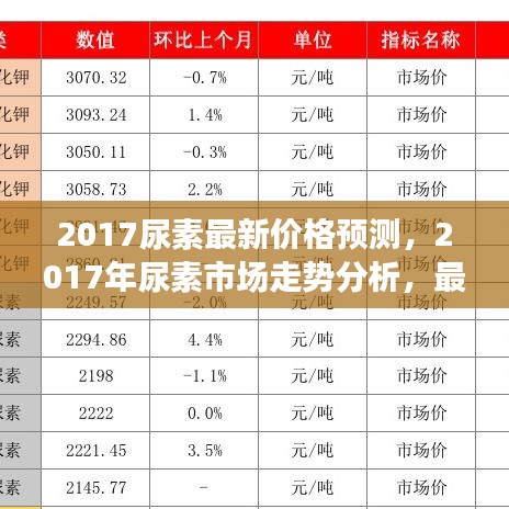 2017年尿素市场走势分析与最新价格预测