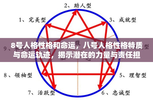 八号人格性格特质与命运轨迹，揭示潜在力量与责任担当的奥秘