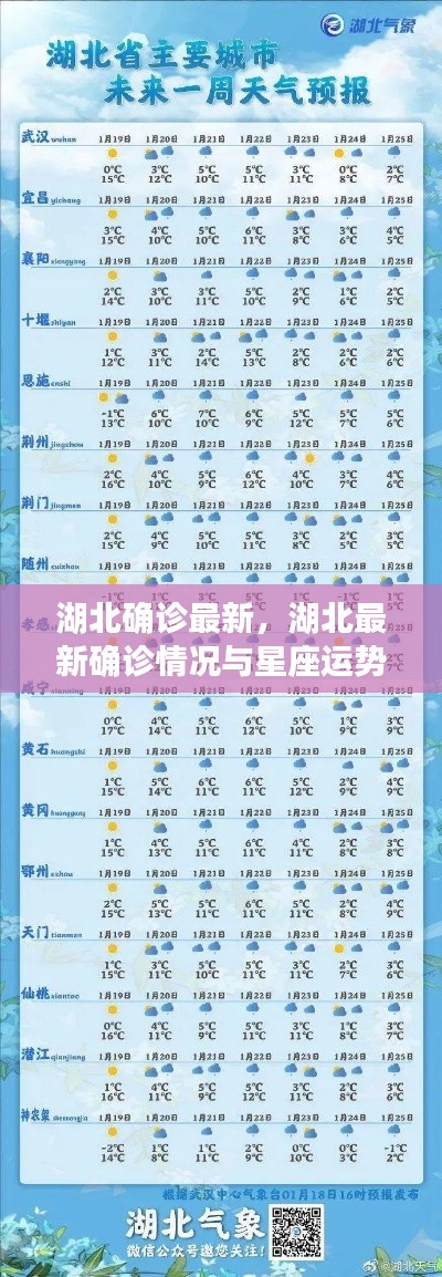 湖北最新确诊情况与星座运势关联分析报告