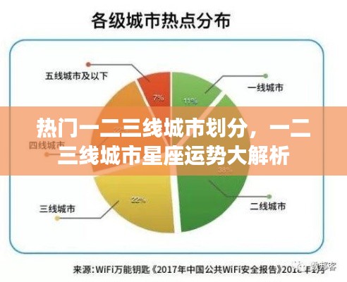 热门城市星座运势解析，一二三线城市的星座运势大揭秘