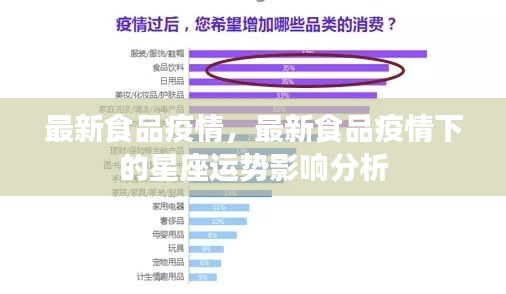 最新食品疫情下的星座运势影响解析