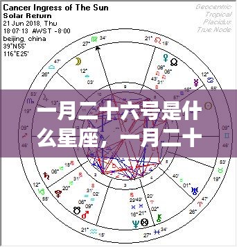 一月二十六号星座运势解析，探寻星座性格与未来走向