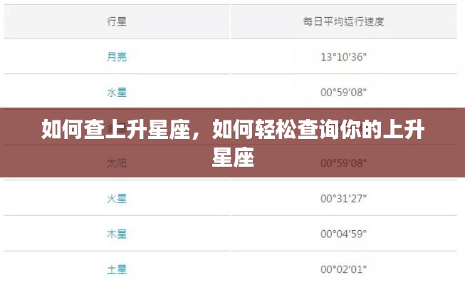 如何轻松查询上升星座的步骤指南