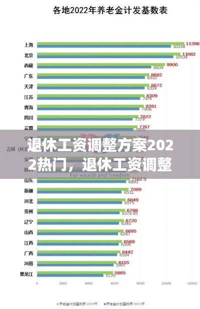 退休工资调整方案2022解读与星座运势展望