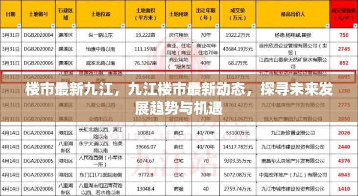 九江楼市最新动态，探寻未来发展趋势、机遇与热门楼盘解析