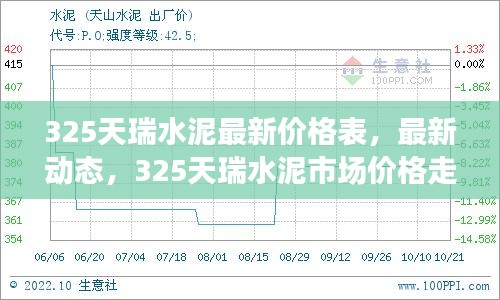 325天瑞水泥最新价格动态及市场价格走势深度分析