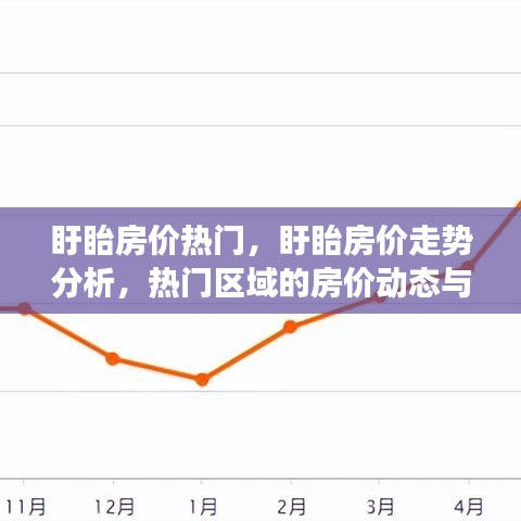 盱眙房价走势分析及热门区域未来展望