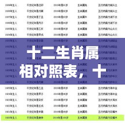 十二生肖属相对照表，洞悉命运轮廓的秘密