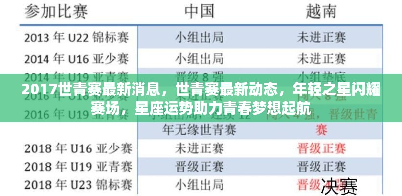 世青赛最新动态，年轻之星闪耀赛场，星座运势助力青春启航