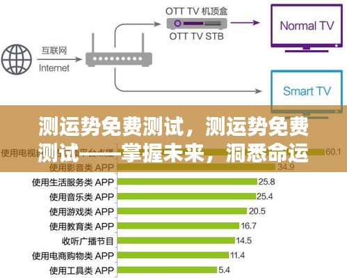 免费测运势掌握未来命运走向测试