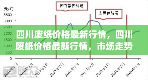 四川废纸价格最新行情，市场走势分析与预测及价格变动展望