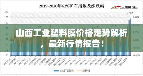 山西工业塑料膜价格走势解析，最新行情报告！