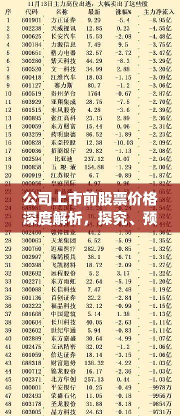 公司上市前股票价格深度解析，探究、预测与影响全揭秘